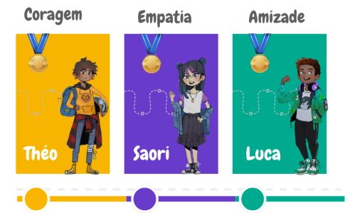 Personagens Théo, Saori e Luca nas jornadas da coragem, empatia e amizade